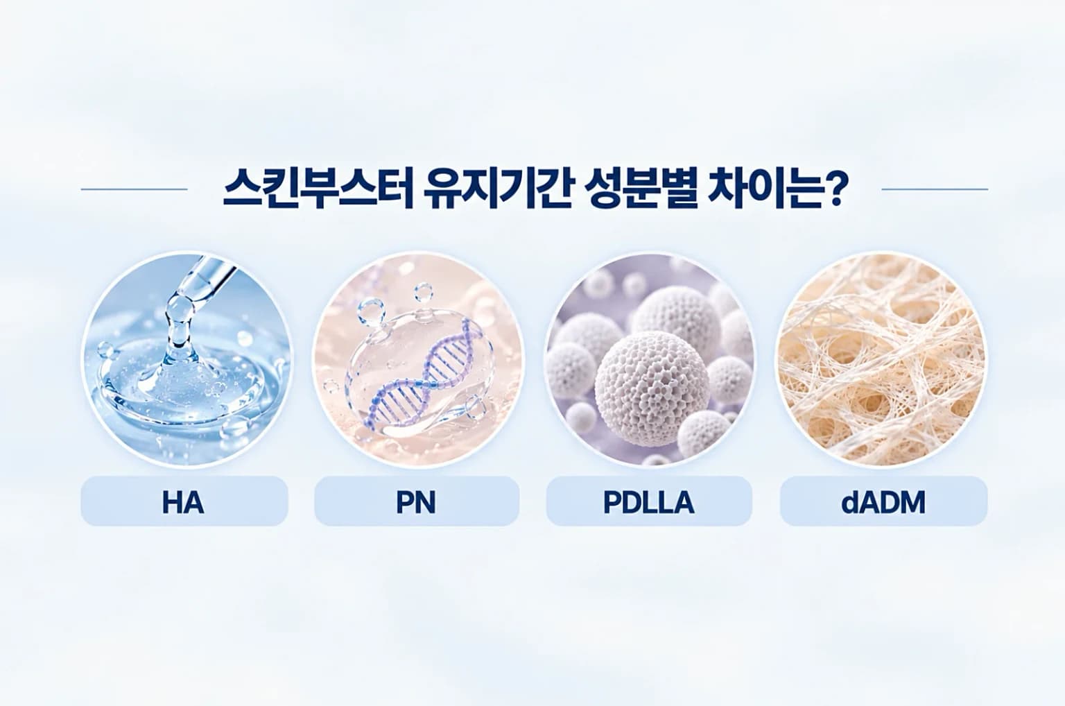 HA PN PDLLA dADM 스킨부스터 성분의 젤과 입자를 원형 컷으로 담은 스킨부스터 유지기간 비교 썸네일